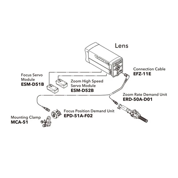 Fujinon SS-21DCF Focus and Zoom Servo System – Follow Focus Offre Spéciale
